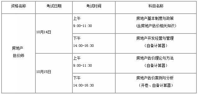 人社廳發(fā)〔2017〕48號(hào)《人力資源社會(huì)保障部辦公廳住房城鄉(xiāng)建設(shè)部辦公廳關(guān)于2017年度房地產(chǎn)估價(jià)師資格考試有關(guān)問題的通知》