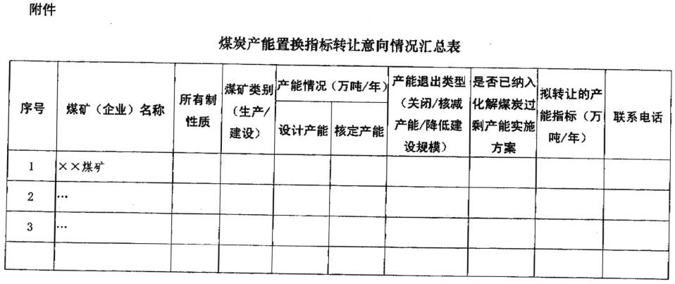  發(fā)改電〔2016〕626號《國家發(fā)改委辦公廳關于做好煤炭產(chǎn)能置換指標交易服務有關工作的通知》2