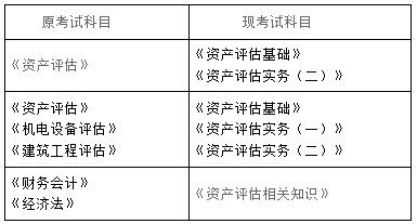 資產(chǎn)評(píng)估師職業(yè)資格考試實(shí)施辦法