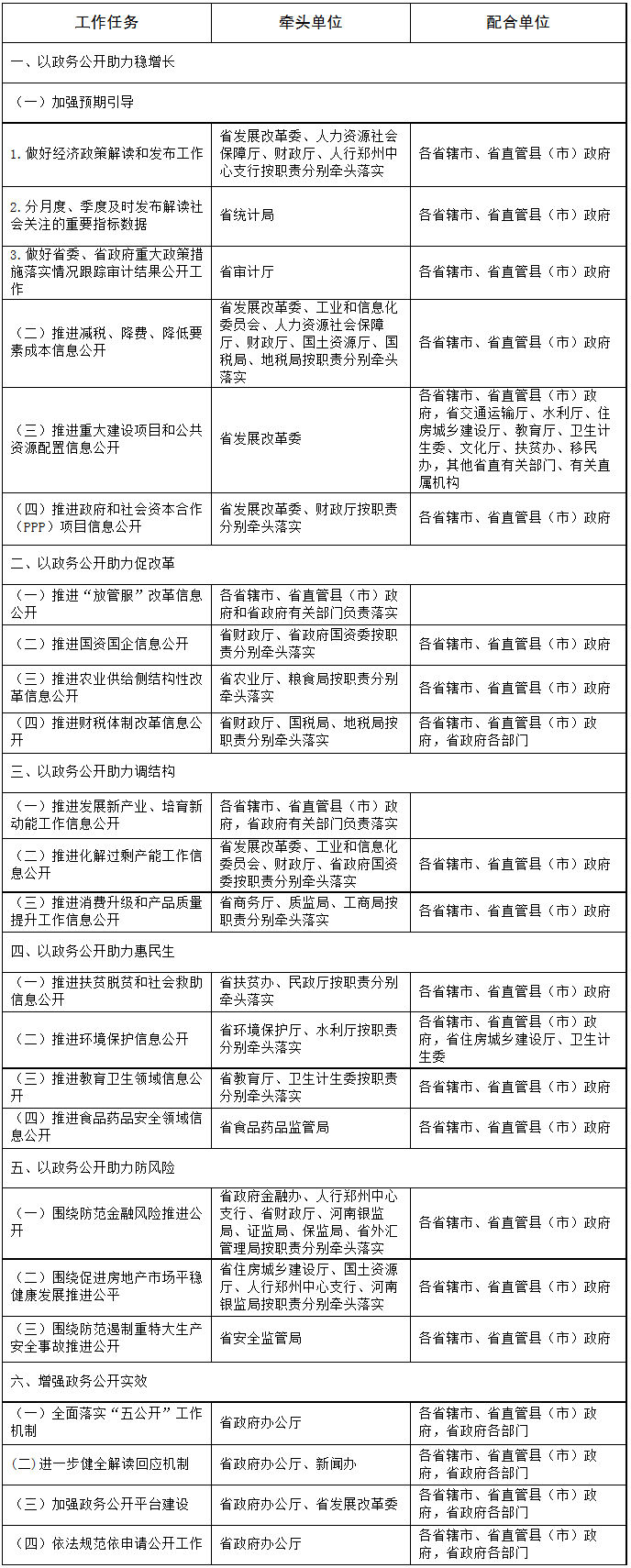 河南省2017年政務公開工作要點任務分解表