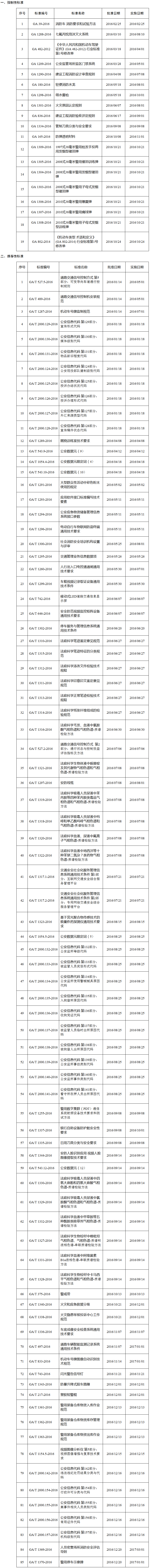 公安部關(guān)于發(fā)布公共安全行業(yè)標(biāo)準(zhǔn)的公告（2016年度）