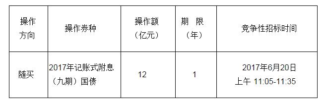 財庫〔2017〕106號《財政部關于開展國債做市支持操作有關事宜的通知》