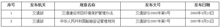 《交通運(yùn)輸部關(guān)于廢止2件交通運(yùn)輸規(guī)章的決定》交通運(yùn)輸部令2017年第22號(hào)