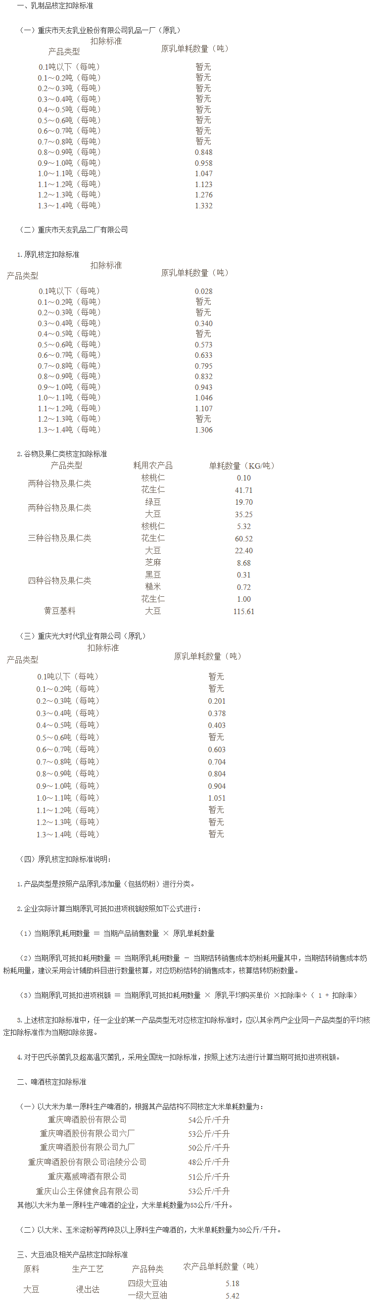 《重慶市國家稅務(wù)局關(guān)于調(diào)整部分農(nóng)產(chǎn)品增值稅進(jìn)項(xiàng)稅額核定扣除標(biāo)準(zhǔn)的公告》重慶市國家稅務(wù)局公告2017年第4號