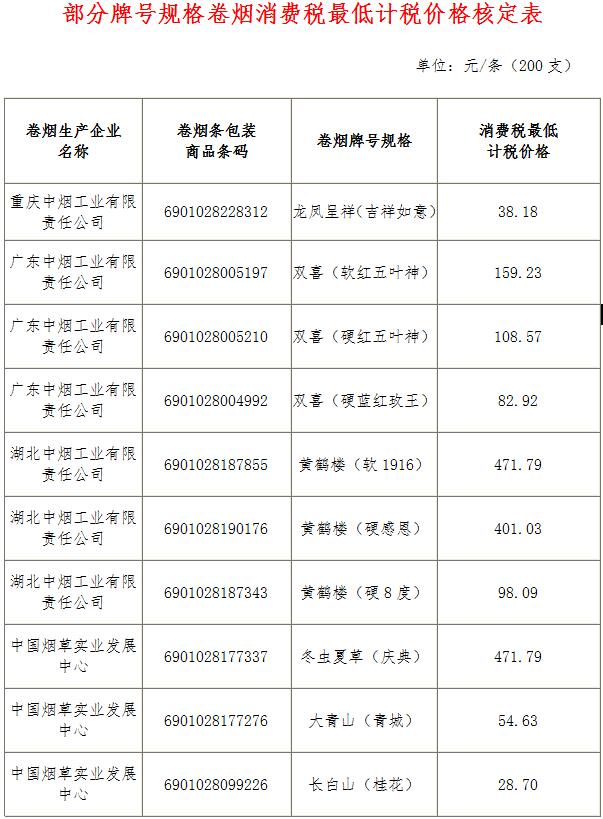 稅總函〔2017〕222號(hào)《國(guó)家稅務(wù)總局關(guān)于核定龍鳳呈祥（吉祥如意）等牌號(hào)規(guī)格卷煙消費(fèi)稅最低計(jì)稅價(jià)格的通知》