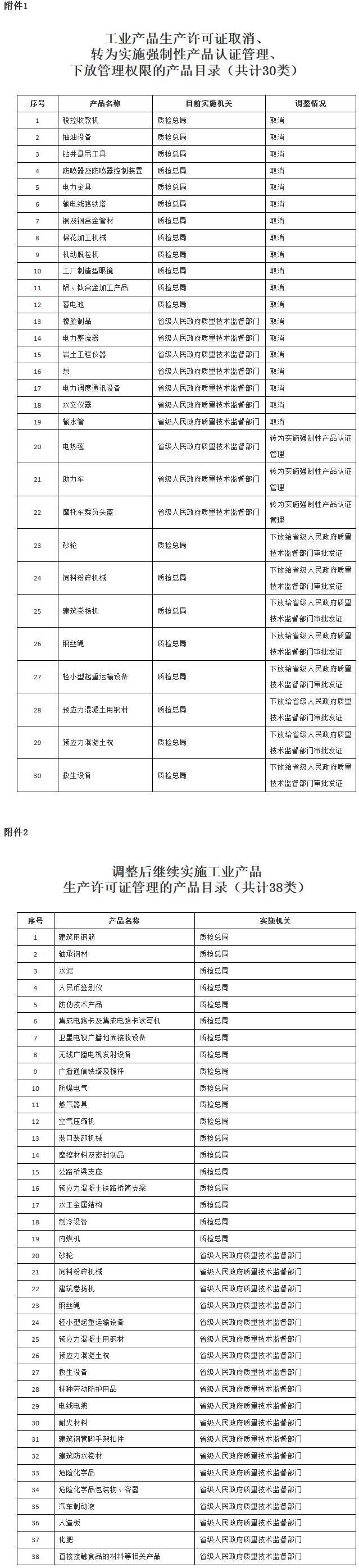 國發(fā)〔2017〕34號《國務(wù)院關(guān)于調(diào)整工業(yè)產(chǎn)品生產(chǎn)許可證管理目錄和試行簡化審批程序的決定》