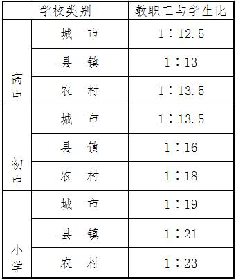 中小學教職工編制標準