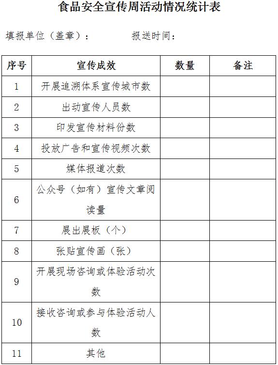 食品安全宣傳周活動情況統(tǒng)計表