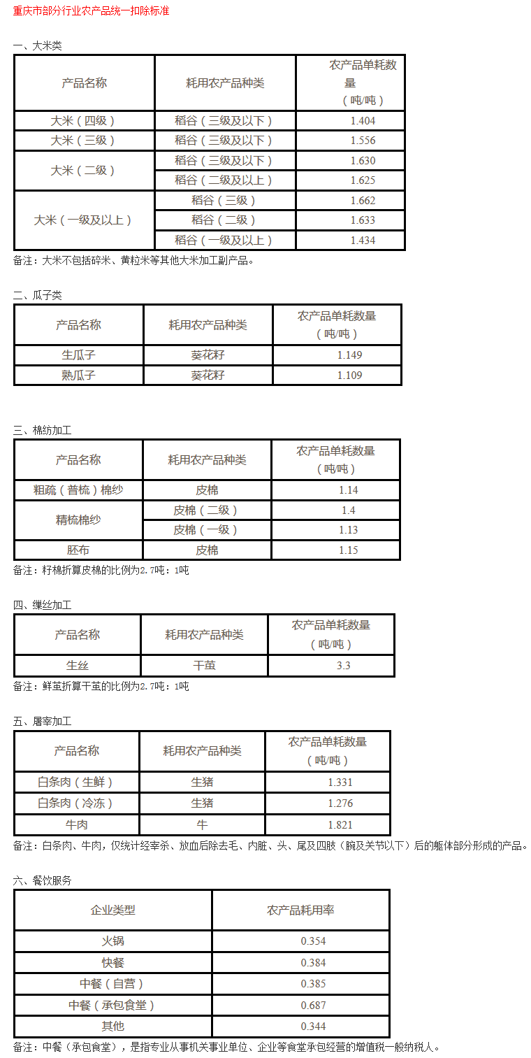 《重慶市國家稅務(wù)局重慶市財政局關(guān)于擴(kuò)大農(nóng)產(chǎn)品增值稅進(jìn)項稅額核定扣除試點行業(yè)范圍的公告》重慶市國家稅務(wù)局、重慶市財政局公告2017年第7號