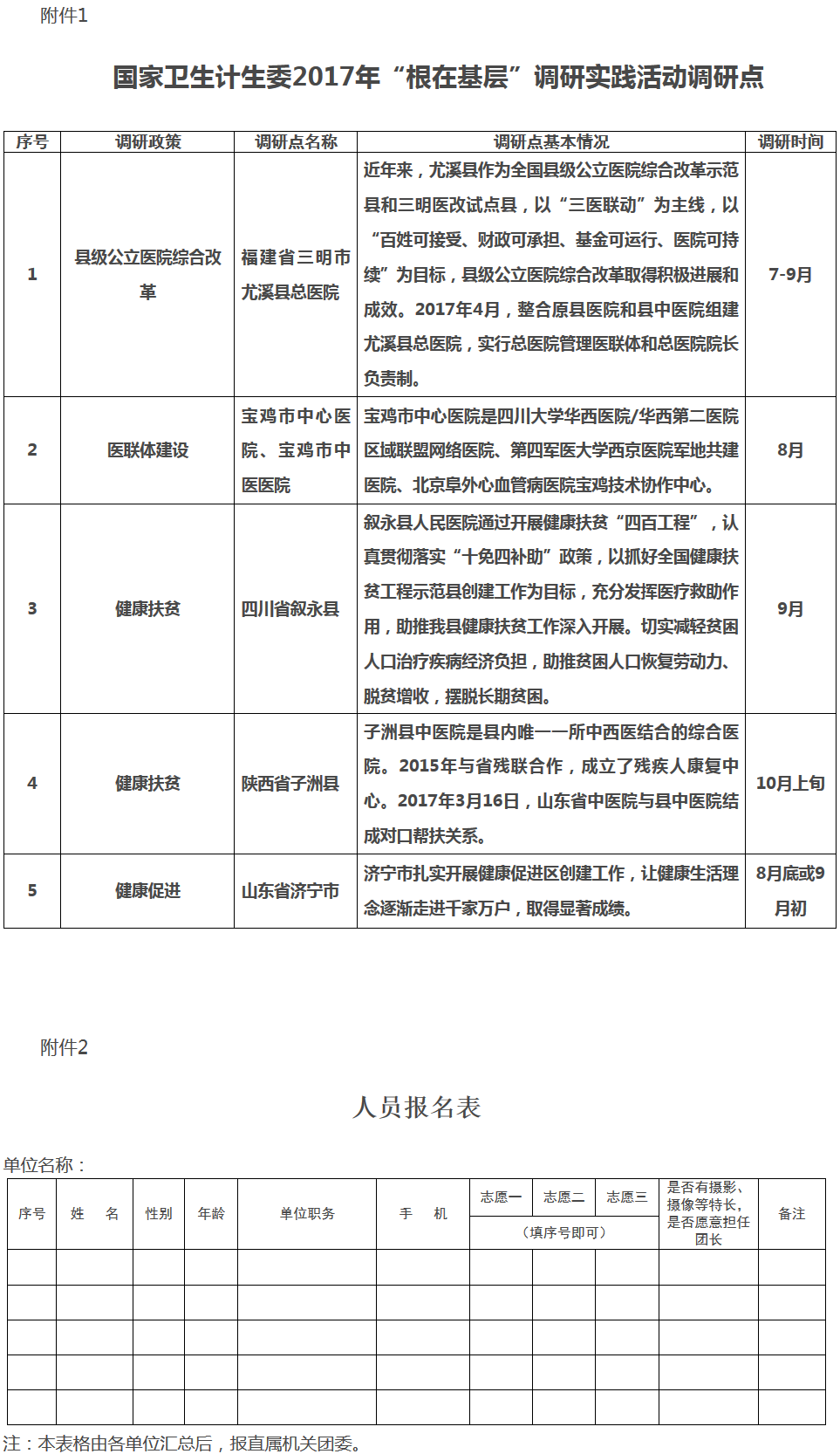 國(guó)衛(wèi)機(jī)黨發(fā)〔2017〕74號(hào)《國(guó)家衛(wèi)生計(jì)生委直屬機(jī)關(guān)黨委關(guān)于組織參加“根在基層”2017年青年干部調(diào)研實(shí)踐活動(dòng)的通知》