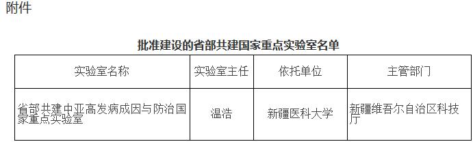 國(guó)科發(fā)基〔2017〕201號(hào)《科技部新疆維吾爾自治區(qū)人民政府關(guān)于批準(zhǔn)建設(shè)省部共建中亞高發(fā)病成因與防治國(guó)家重點(diǎn)實(shí)驗(yàn)室的通知》