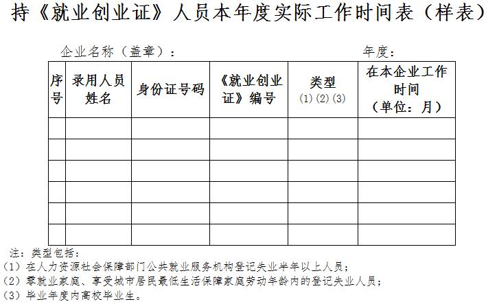 持《就業(yè)創(chuàng)業(yè)證》人員本年度實際工作時間表（樣表）