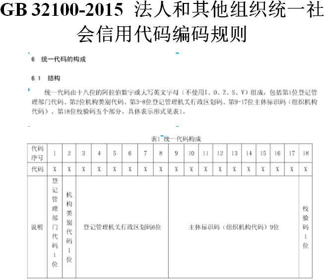 《法人和其他組織統(tǒng)一社會信用代碼編碼規(guī)則》GB32100-2015（全文）