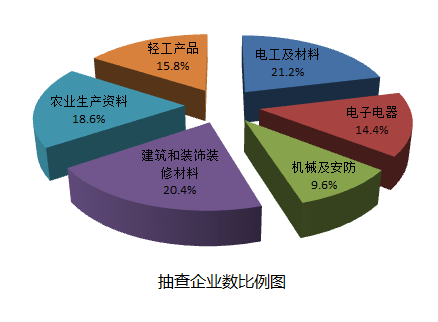 國質檢監(jiān)函〔2017〕408號《質檢總局關于2017年第2批家用電動洗衣機等31種產品質量國家監(jiān)督抽查情況的通報》