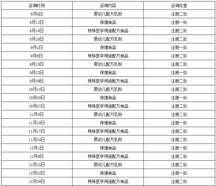 《關(guān)于特殊食品注冊(cè)管理法規(guī)現(xiàn)場(chǎng)咨詢有關(guān)事宜的公告》國(guó)家食品藥品監(jiān)督管理總局公告第193號(hào)