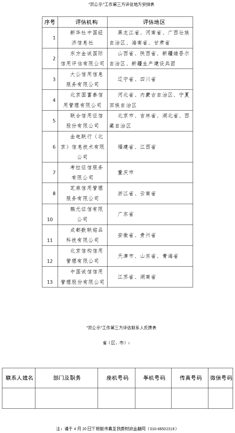 發(fā)改辦財(cái)金〔2017〕641號(hào)《國家發(fā)展改革委辦公廳關(guān)于開展行政許可和行政處罰等信用信息公開工作第三方評(píng)估的通知》