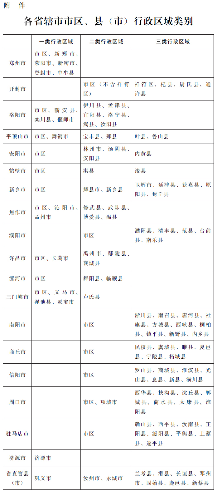 豫政〔2017〕29號(hào)《河南省人民政府關(guān)于調(diào)整河南省最低工資標(biāo)準(zhǔn)的通知》