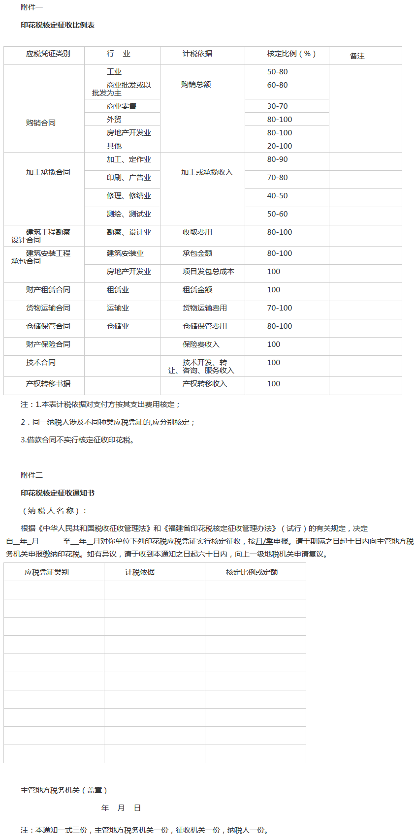 閩地稅發(fā)〔2004〕319號(hào)《福建省印花稅核定征收管理辦法（試行）》全文