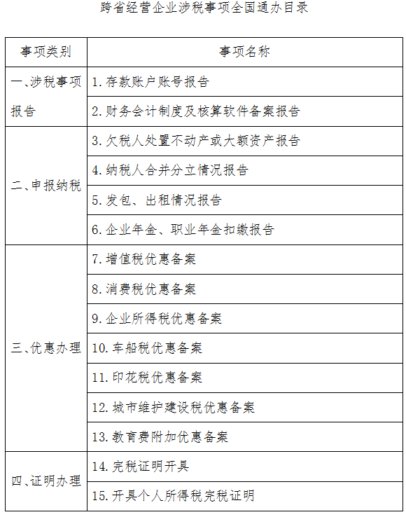 跨省經(jīng)營(yíng)企業(yè)涉稅事項(xiàng)全國(guó)通辦目錄