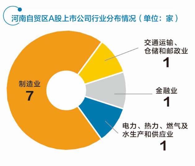 三家“中原號”各占龍頭 河南自貿(mào)區(qū)布局未來金融中心