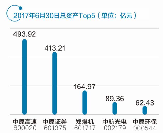 三家“中原號”各占龍頭 河南自貿(mào)區(qū)布局未來金融中心