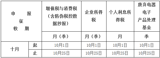 重慶市國家稅務(wù)局關(guān)于2017年10月申報納稅期限順延的通告