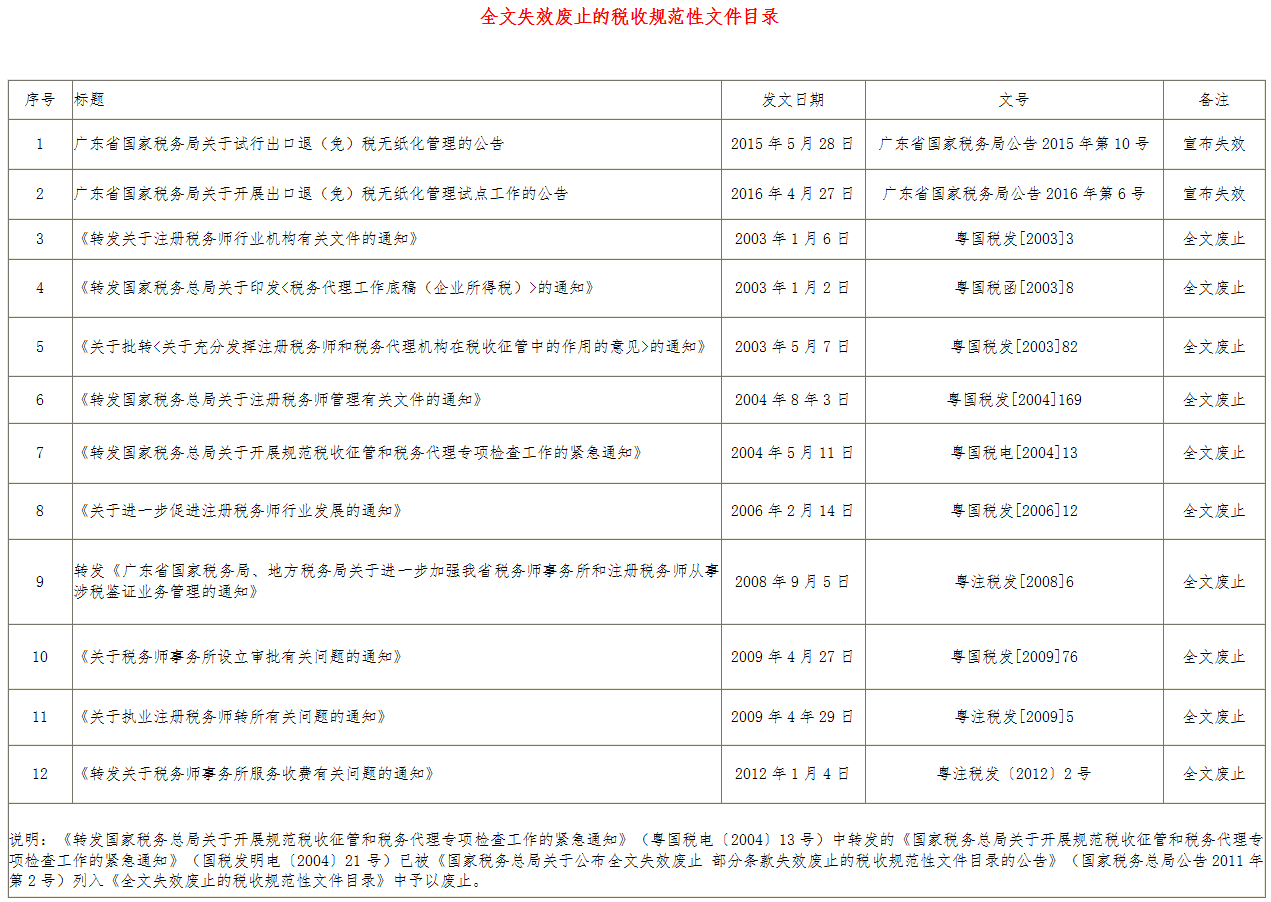 《廣東省國(guó)家稅務(wù)局關(guān)于公布一批全文失效廢止的稅收規(guī)范性文件目錄的公告》廣東省國(guó)家稅務(wù)局公告2017年第13號(hào)