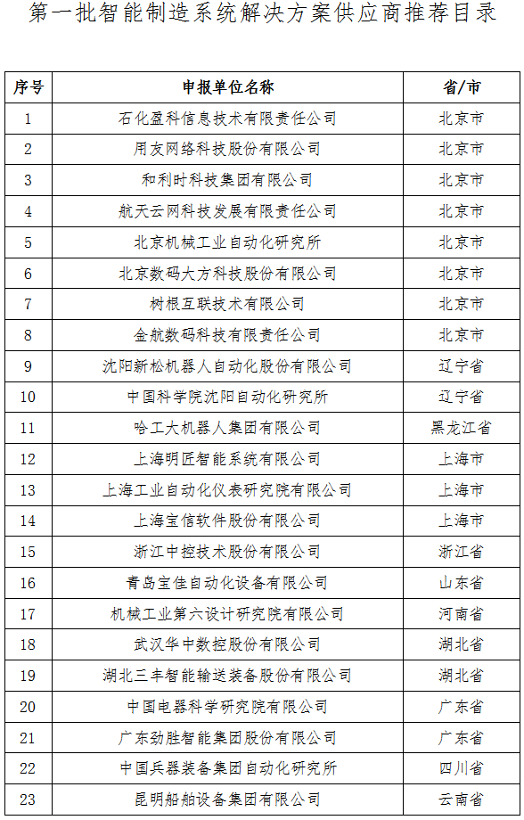 工信廳裝函〔2017〕641號(hào)《工業(yè)和信息化部辦公廳關(guān)于印發(fā)第一批智能制造系統(tǒng)解決方案供應(yīng)商推薦目錄的通知》