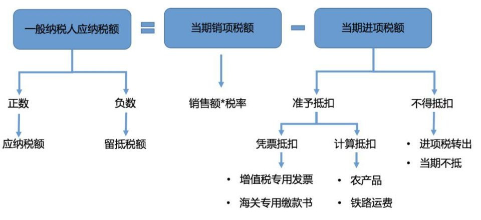 偽造營業(yè)執(zhí)照和法人身份證冒領(lǐng)稅控和發(fā)票，猖狂之下尤見打擊虛開發(fā)票任重道遠