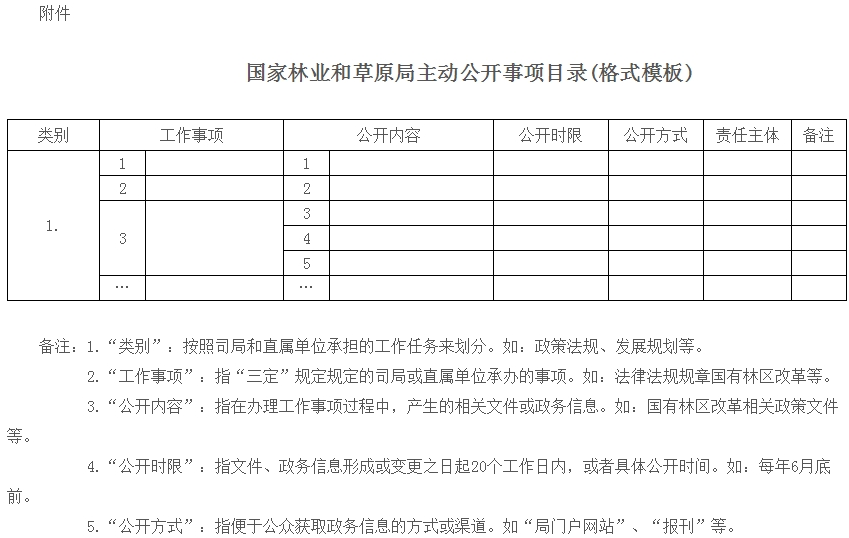 國(guó)家林業(yè)和草原局主動(dòng)公開事項(xiàng)目錄(格式模板)