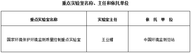 環(huán)科財函〔2018〕148號《生態(tài)環(huán)境部關于同意國家環(huán)境保護環(huán)境監(jiān)測質(zhì)量控制重點實驗室通過驗收的通知》