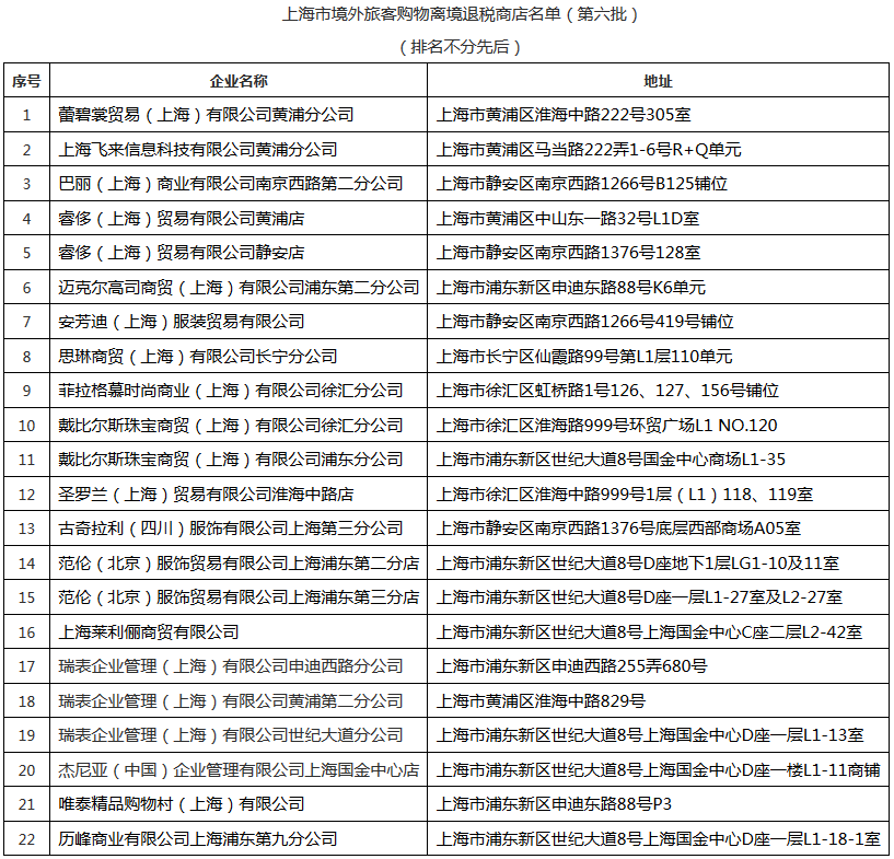 滬國(guó)稅函〔2018〕32號(hào)《上海市國(guó)家稅務(wù)局關(guān)于公布第六批境外旅客購(gòu)物離境退稅商店名單的通知》