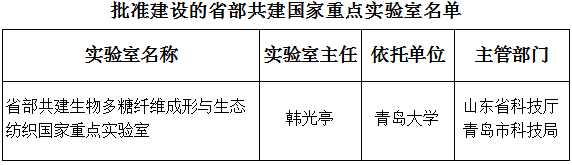 國科發(fā)基〔2018〕223號(hào)《科技部山東省人民政府青島市人民政府關(guān)于批準(zhǔn)建設(shè)省部共建生物多糖纖維成形與生態(tài)紡織國家重點(diǎn)實(shí)驗(yàn)室的通知》