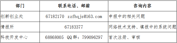 鄭科〔2018〕84號(hào)《鄭州市科學(xué)技術(shù)局關(guān)于開(kāi)展2018年度鄭州市科技企業(yè)孵化器認(rèn)定工作的通知》