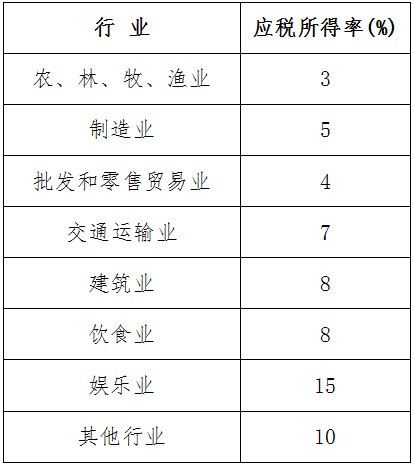 《國(guó)家稅務(wù)總局深圳市稅務(wù)局國(guó)家稅務(wù)總局深圳市稅務(wù)局關(guān)于調(diào)整核定征收企業(yè)所得稅應(yīng)稅所得率的公告》國(guó)家稅務(wù)總局深圳市稅務(wù)局公告2018年第16號(hào)