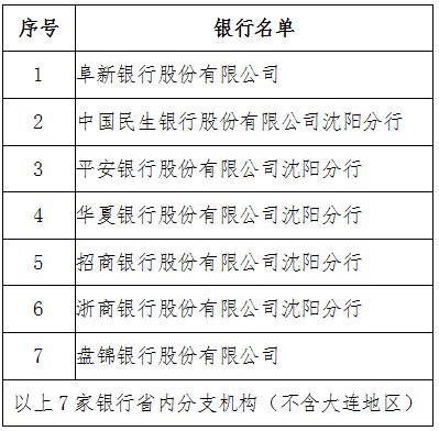 國家稅務(wù)總局遼寧省稅務(wù)局關(guān)于發(fā)布第二批開展網(wǎng)簽三方協(xié)議商業(yè)銀行名單的通知