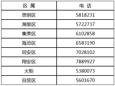 關(guān)于配合廈門市全國(guó)第四次經(jīng)濟(jì)普查單位清查的通告