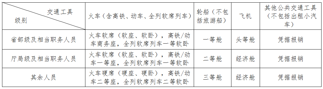 《湖南省省直機(jī)關(guān)差旅費(fèi)管理辦法》2018年12月修訂版（全文）