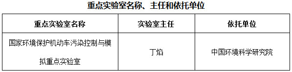 重點實驗室名稱、主任和依托單位