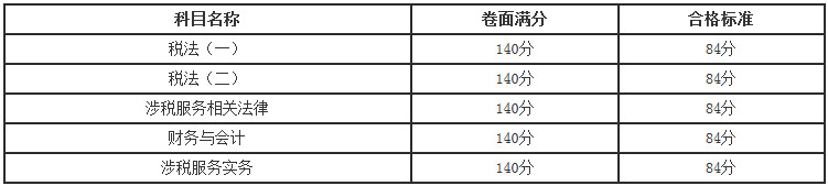 2018年度稅務(wù)師職業(yè)資格考試合格標(biāo)準(zhǔn)