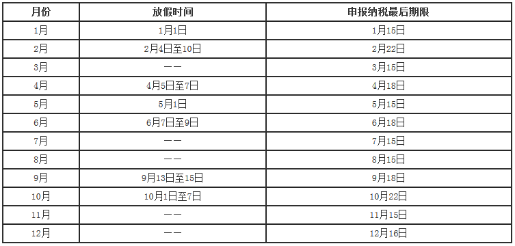 2019年國家稅務(wù)總局廣東稅務(wù)局征期日歷