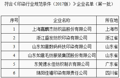 《〈印染行業(yè)規(guī)范條件（2017版）〉企業(yè)名單（第一批）》工業(yè)和信息化部公告2018年第65號