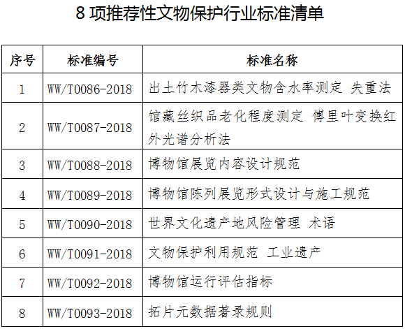 8項(xiàng)推薦性文物保護(hù)行業(yè)標(biāo)準(zhǔn)清單