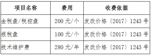 國家稅務(wù)總局河南省稅務(wù)局稅控專用設(shè)備及技術(shù)維護價格公示