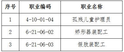 人社廳發(fā)〔2019〕58號(hào)《人力資源社會(huì)保障部辦公廳民政部辦公廳關(guān)于頒布孤殘兒童護(hù)理員等3個(gè)國(guó)家職業(yè)技能標(biāo)準(zhǔn)的通知》