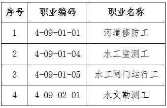 人社廳發(fā)〔2019〕50號(hào)《人力資源社會(huì)保障部辦公廳水利部辦公廳關(guān)于頒布河道修防工等4個(gè)國家職業(yè)技能標(biāo)準(zhǔn)的通知》