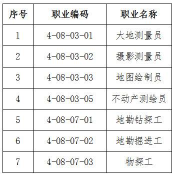 人社廳發(fā)〔2019〕54號(hào)《人力資源社會(huì)保障部辦公廳自然資源部辦公廳關(guān)于頒布大地測(cè)量員等7個(gè)國(guó)家職業(yè)技能標(biāo)準(zhǔn)的通知》