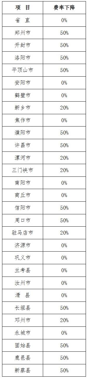 豫人社辦函〔2019〕130號(hào)《河南省人力資源和社會(huì)保障廳關(guān)于繼續(xù)執(zhí)行階段性降低工傷保險(xiǎn)費(fèi)率的通知》