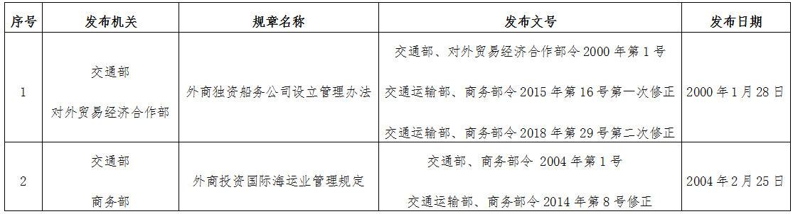 《交通運(yùn)輸部商務(wù)部關(guān)于廢止2件規(guī)章的決定》交通運(yùn)輸部、商務(wù)部令2019年第13號(hào)