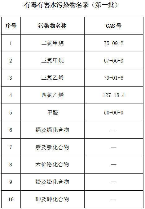 有毒有害水污染物名錄（第一批）